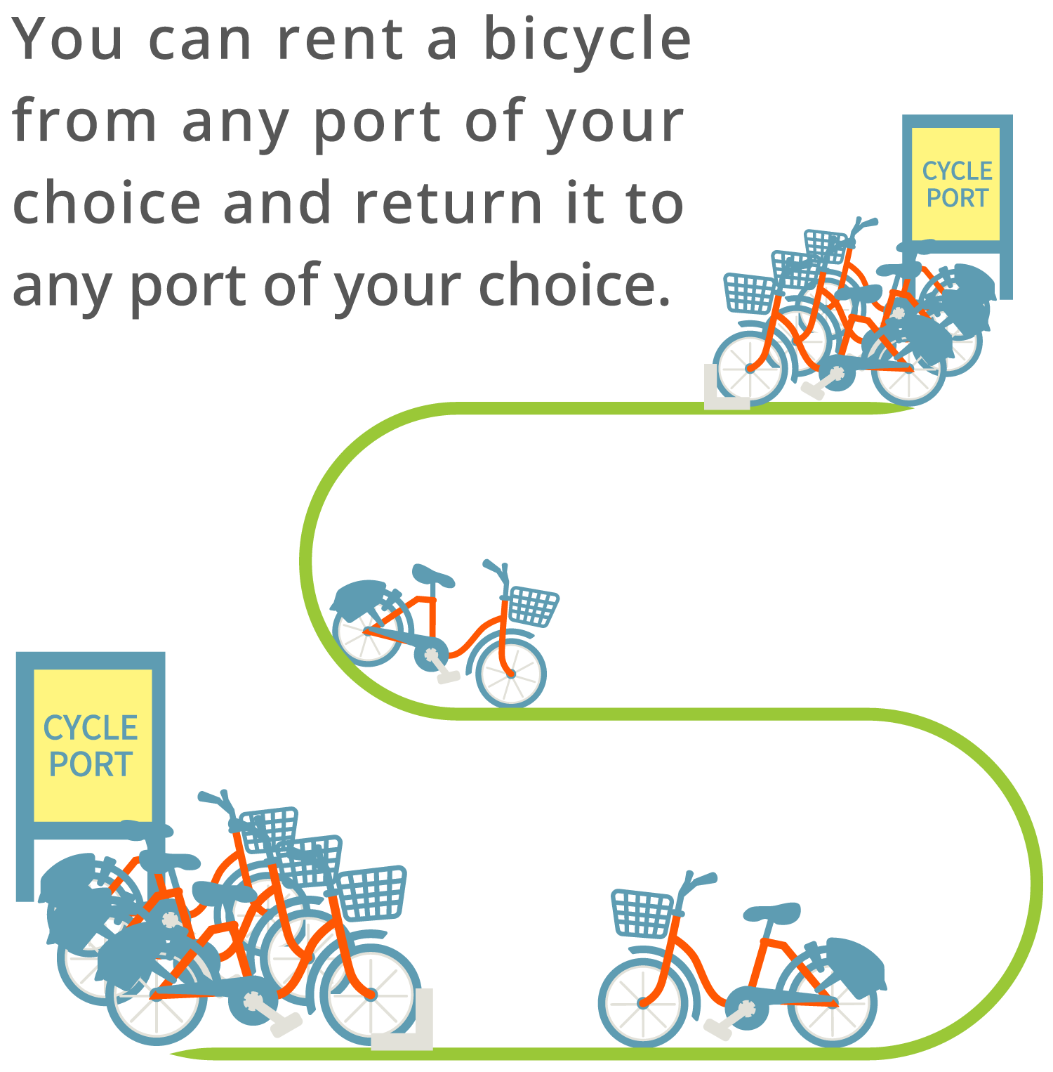 You can rent a bicycle from any port of your choice and return it to any port of your choice.